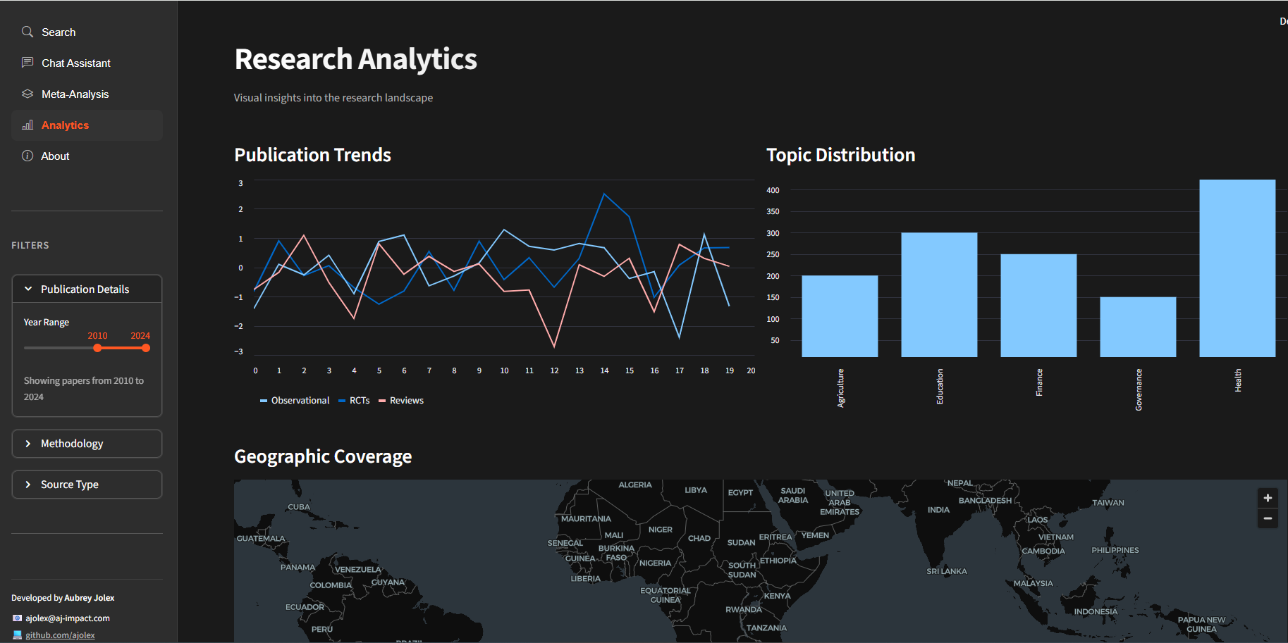 Human-AI Collaboration Model
